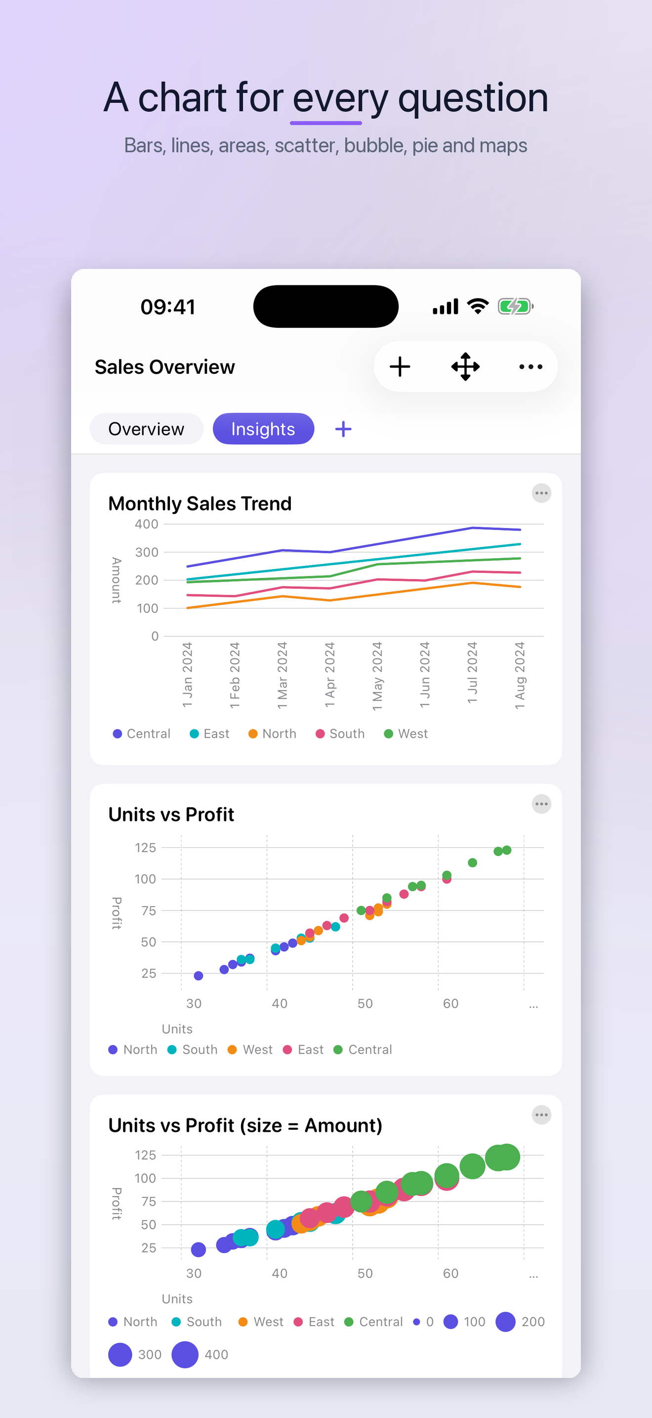 Charts on iPhone